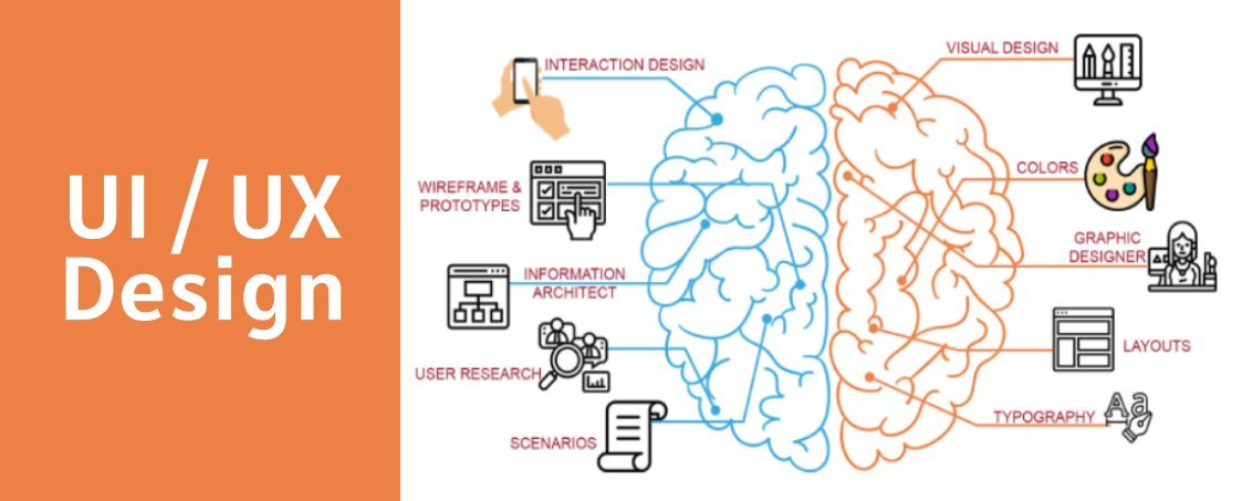 The Role of InVision Studio in Digital UI/UX and its Future Prospects