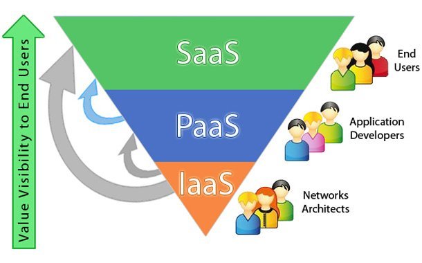 saas 1
